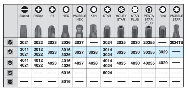 Understanding Bit Sockets: A Smart Combination Of Power And Precision ...