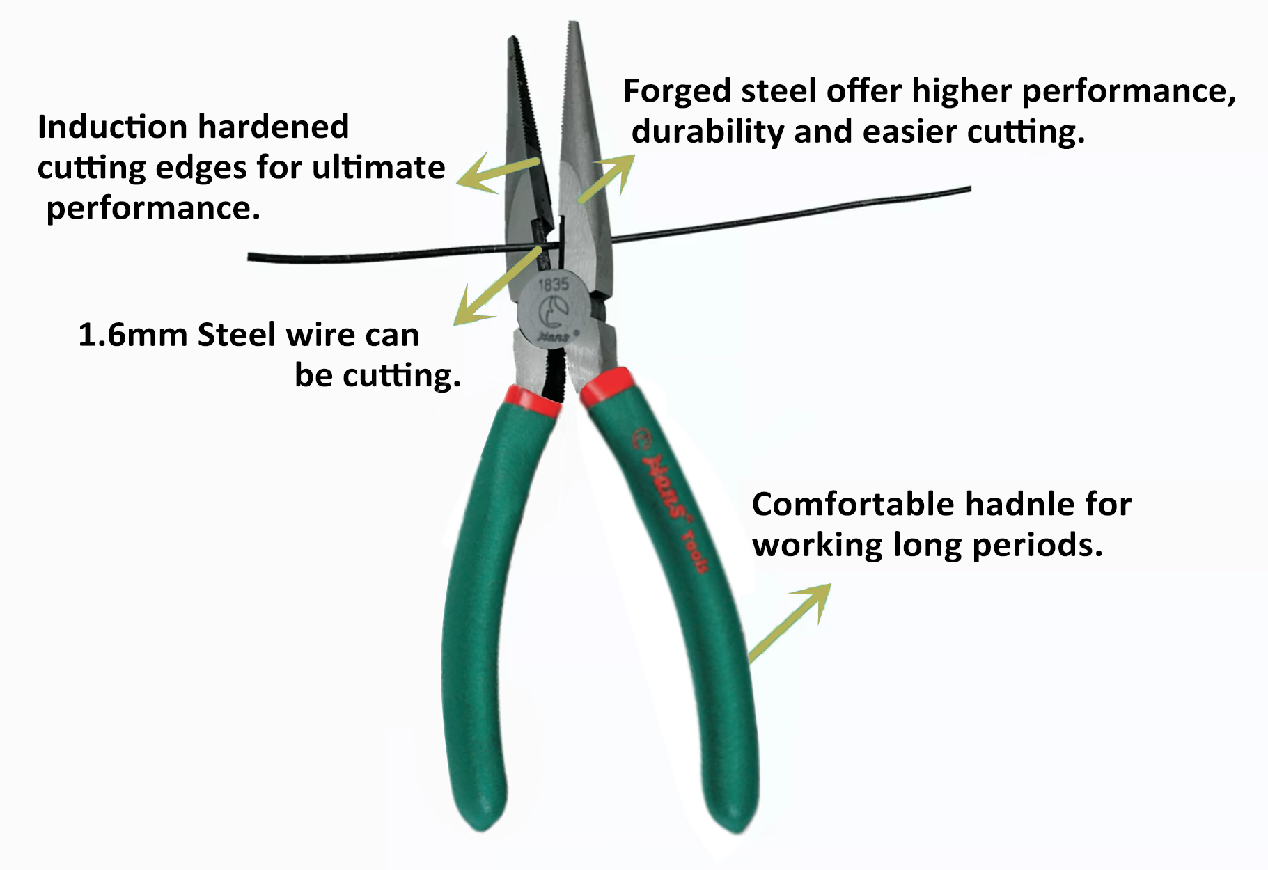 Pliers and their Uses (AE) Hans Tool Ind.Co.,Ltd